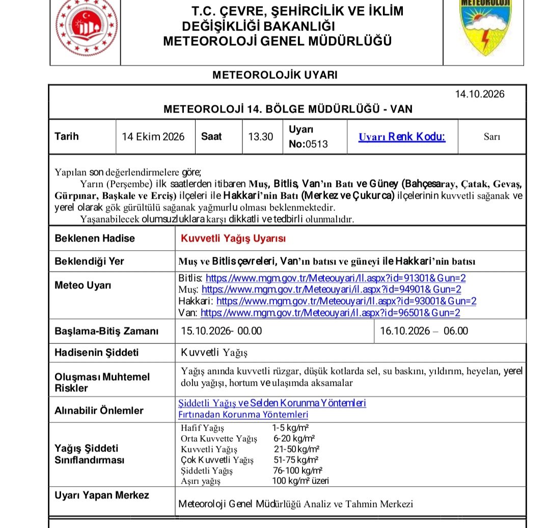 Meteorolojik Uyarı - 14.10.2026