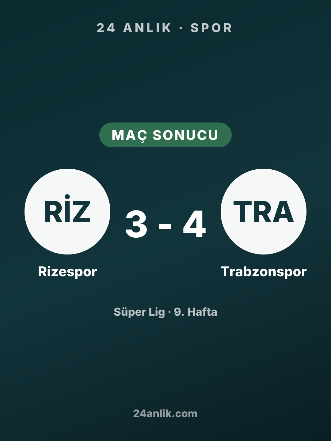 Trabzonspor Rizespor maçını 4-3 kazandı